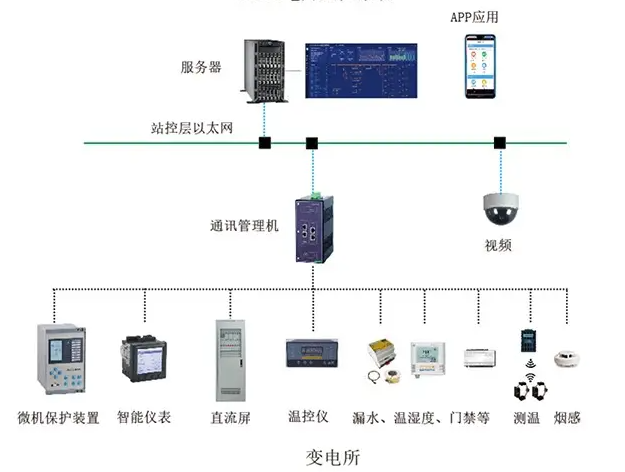 AN2000智能变配电监控系统